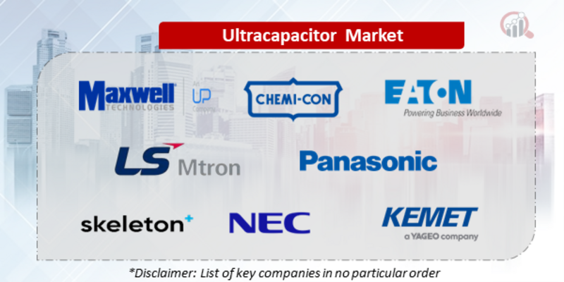Ultracapacitor Companies
