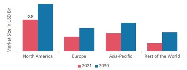 Ultrafast Laser Market SHARE BY REGION 2021