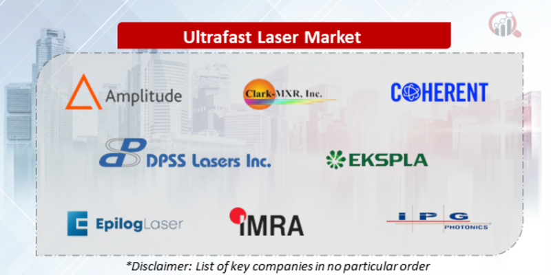 Ultrafast Laser Companies
