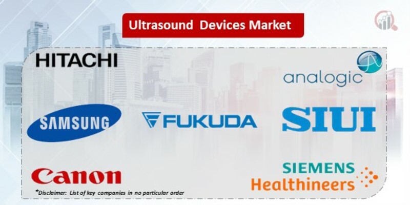 Ultrasound Devices key companies