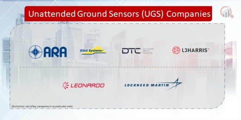 Unattended Ground Sensors (UGS) Companies