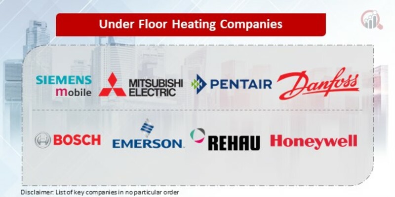 Under Floor Heating Key Companies
