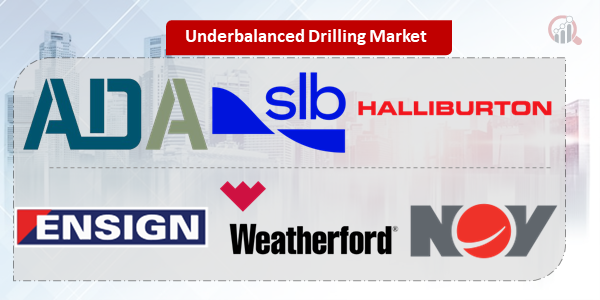 Underbalanced Drilling Key Company