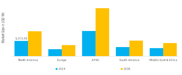 Underground Hardrock Mining Equipment Market Regional Insights