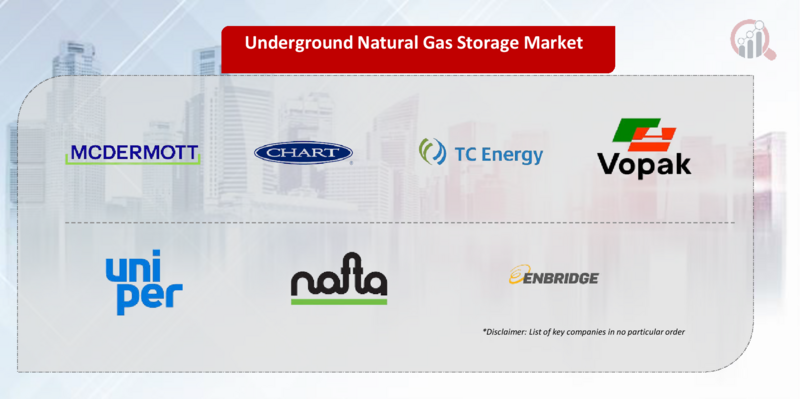 Underground Natural Gas Storage Key Company