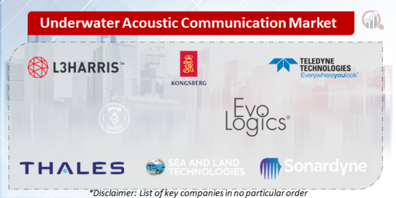 Underwater Acoustic Communication Companies