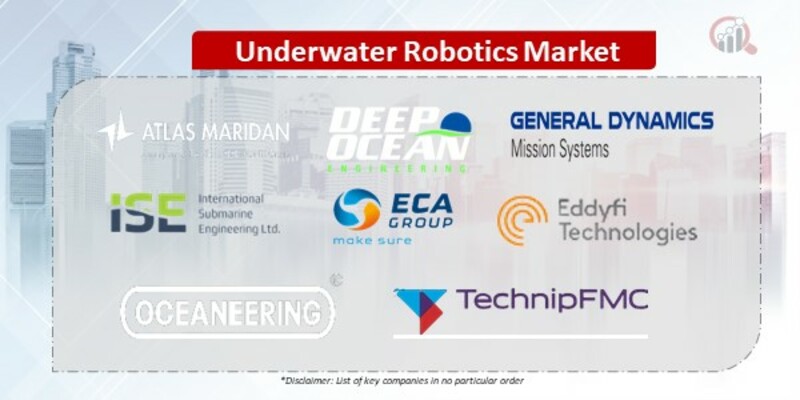 Underwater Robotics Companies
