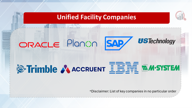 Unified Facility Management Companies