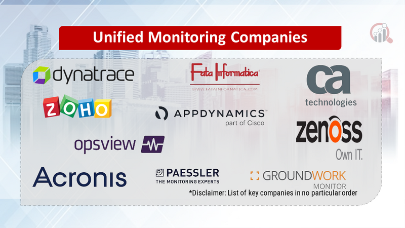 Unified Monitoring Companies