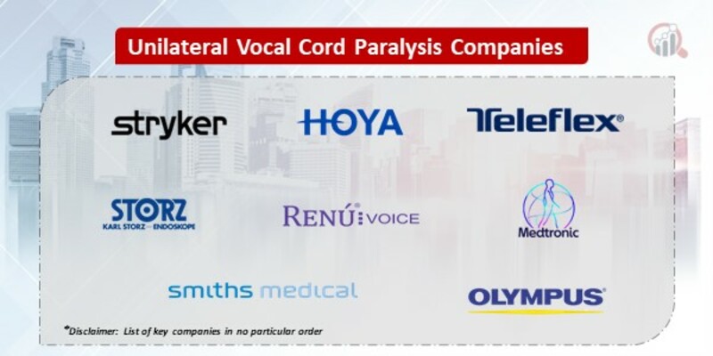 Unilateral Vocal Cord Paralysis Market