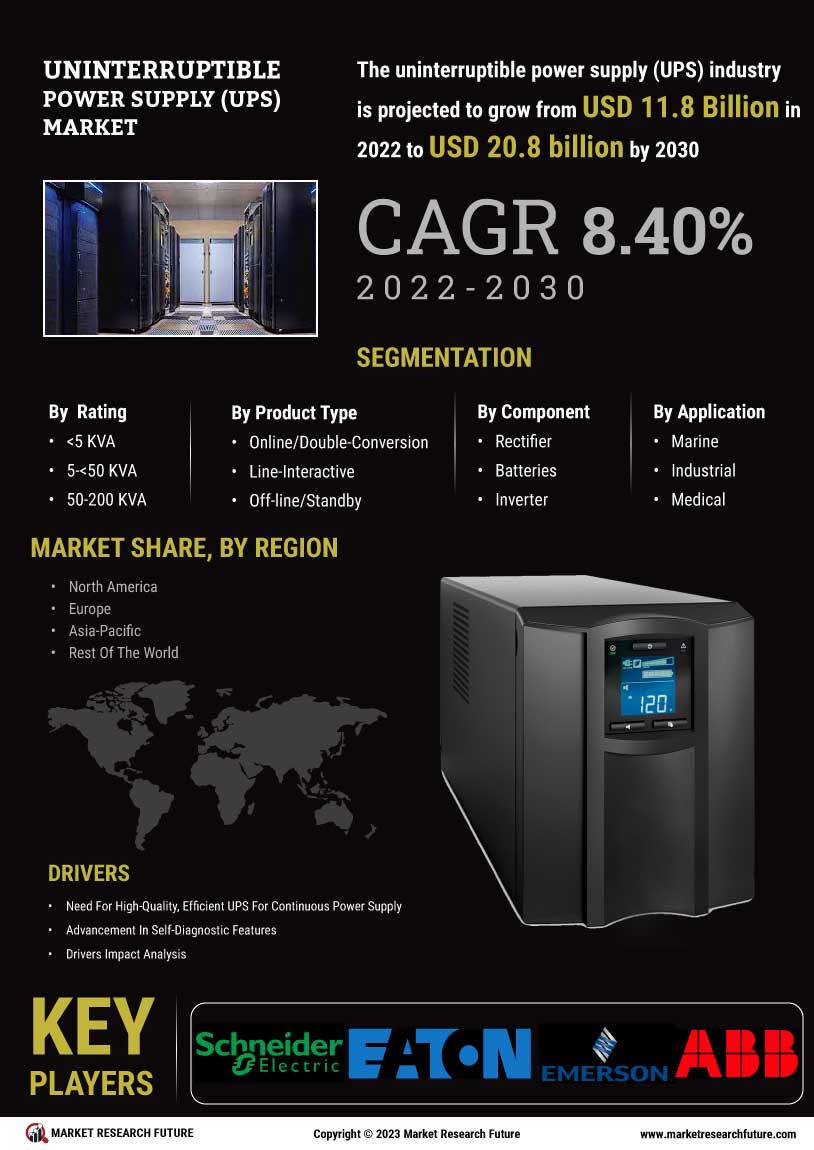 Uninterruptible Power Supply UPS Market