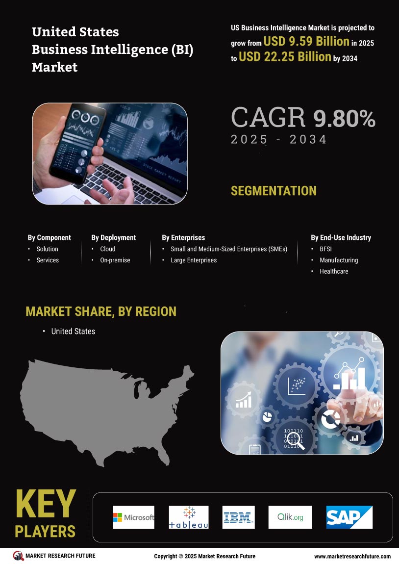US Business Intelligence Market