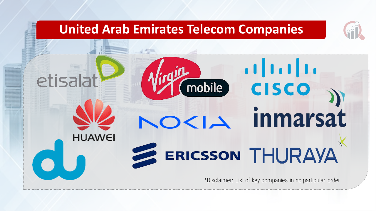 United Arab Emirates Telecom Companies