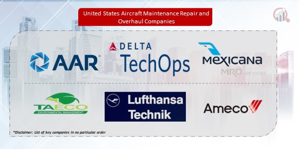 United States Aircraft Maintenance Repair and Overhaul 