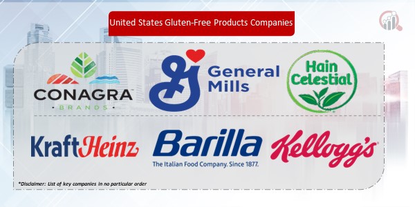 United States Gluten-Free Products