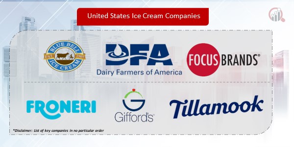 United States Ice Cream Companies