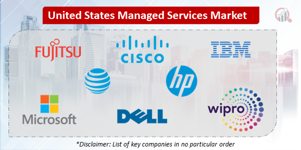 US Managed Services Companies