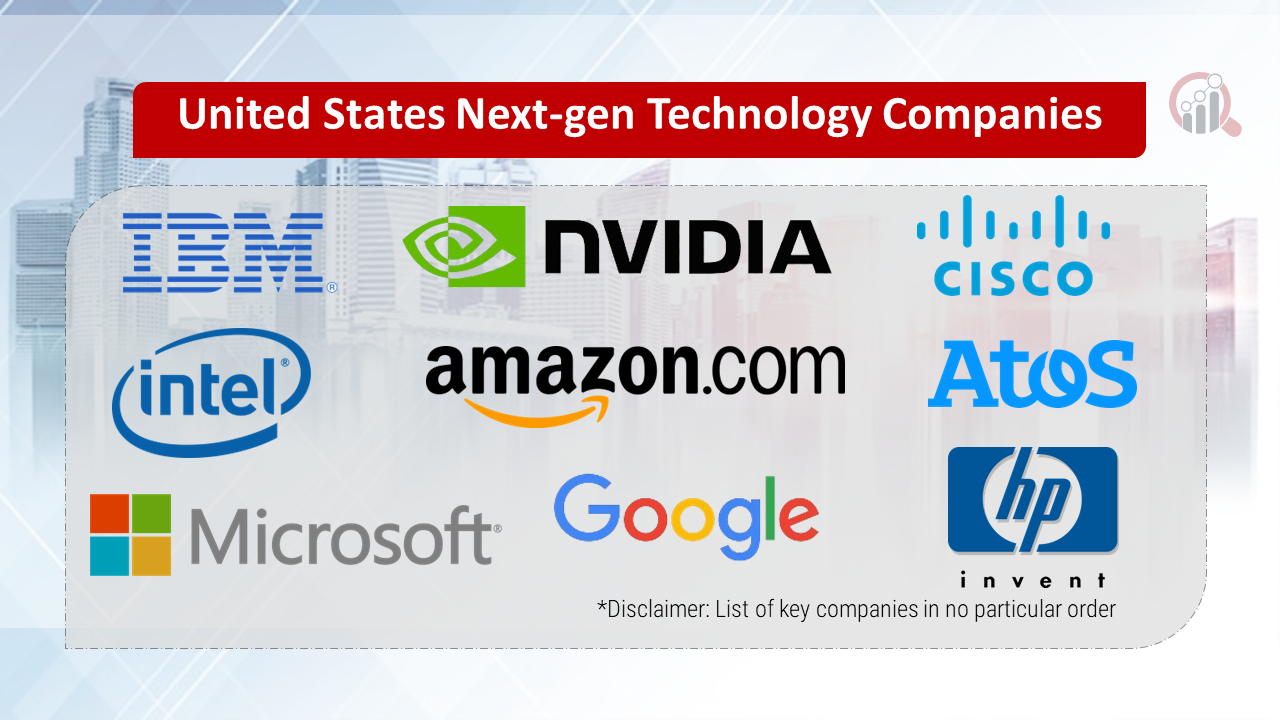United States Next-gen Technology Companies