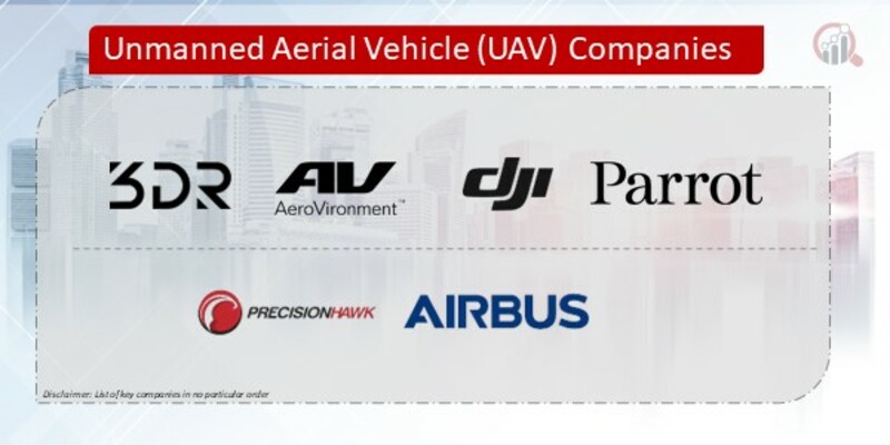 Unmanned Aerial Vehicle (UAV) Companies