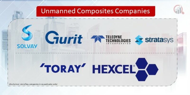 Unmanned Composites Companies