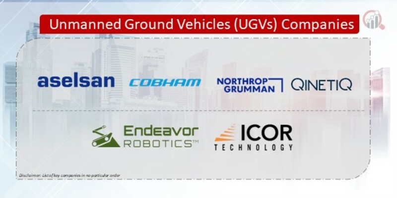 Unmanned Ground Vehicles (UGVs) Companies
