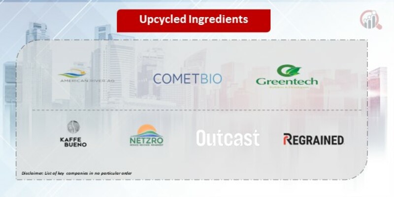 Upcycled Ingredients Companies