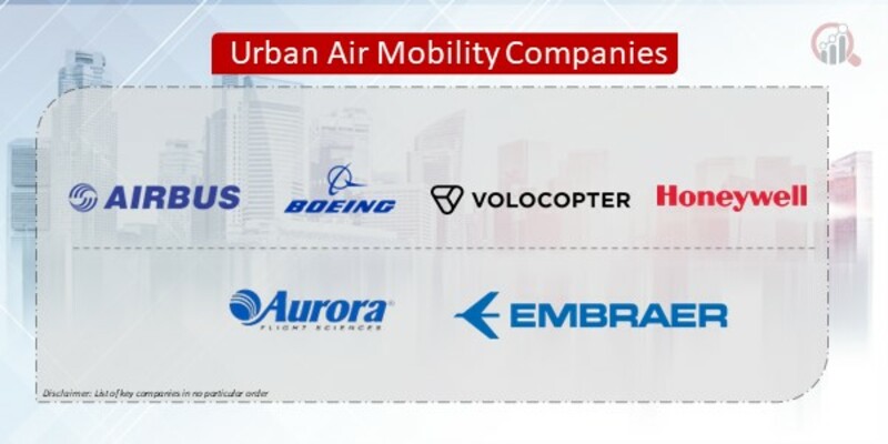 Urban Air Mobility Companies