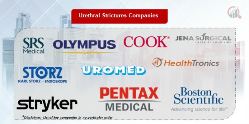 Urethral Strictures Key Companies