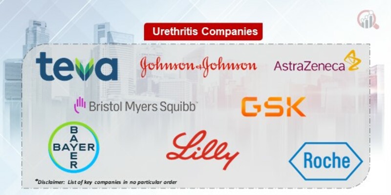 Urethritis Key Companies