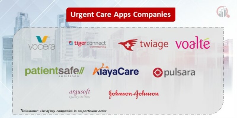 Urgent Care Apps Key Companies