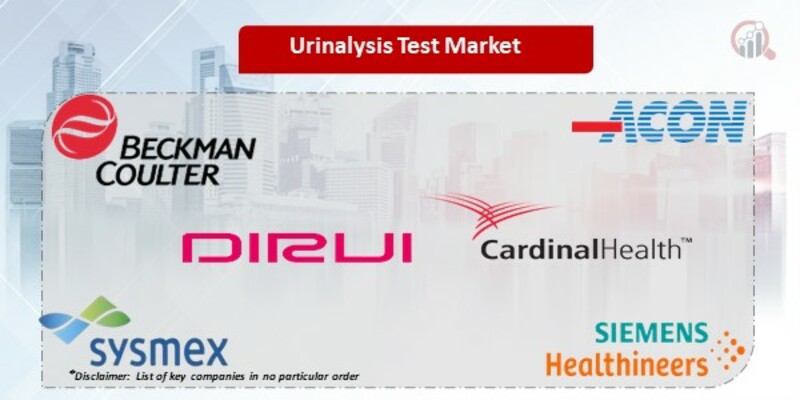 Urinalysis Test  key companies
