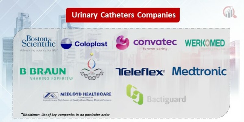 Urinary Catheters Key Companies