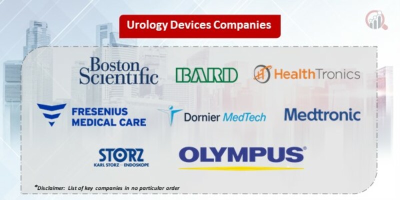 Urology Devices Key Companies