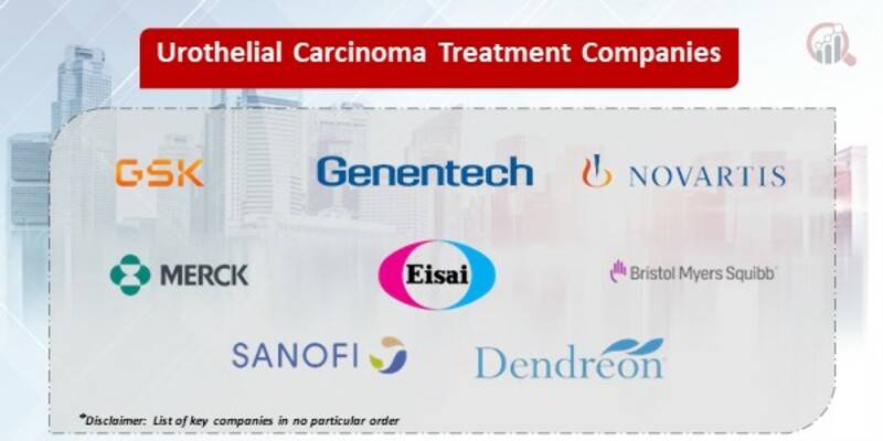 Urothelial Carcinoma Treatment Market