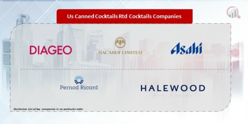 Us Canned Cocktails Rtd Cocktails Companies