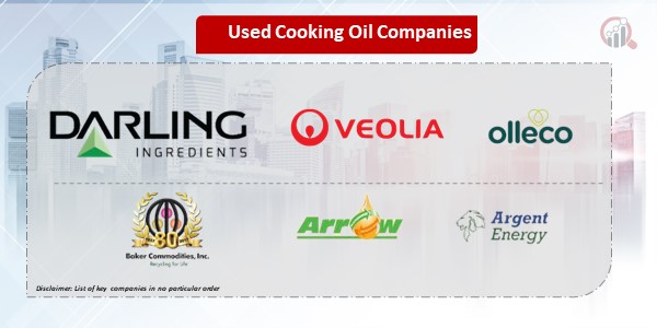 Used Cooking Oil Company