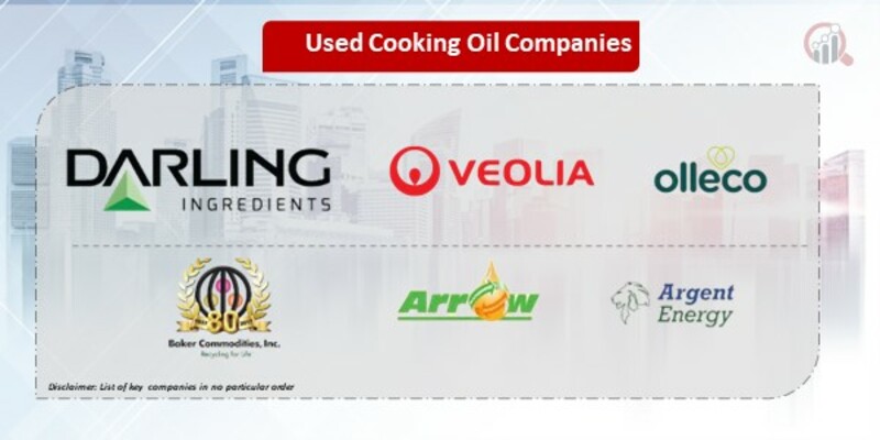 Used Cooking Oil (UCO) Company