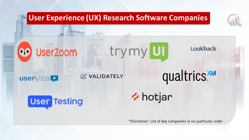 User Experience (UX) Research Software Companies