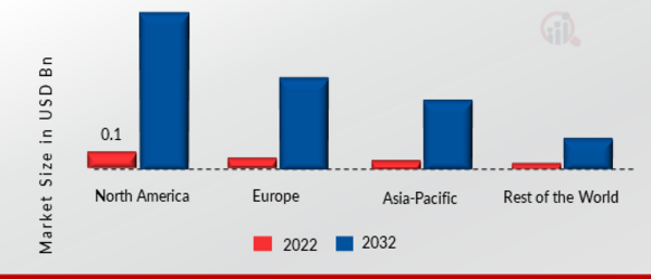 User and Entity Behavior Analytics Market SHARE BY REGION