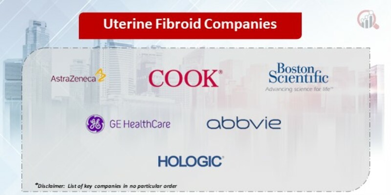 Uterine Fibroid Key Companies