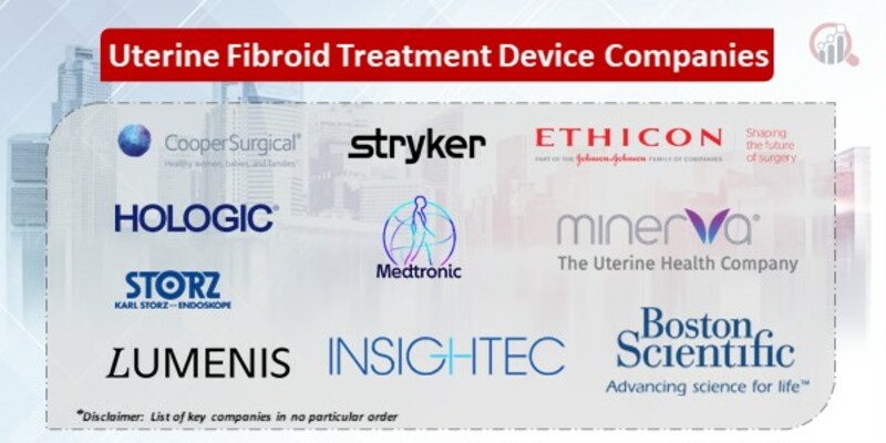 Uterine Fibroid Treatment Device Key Companies