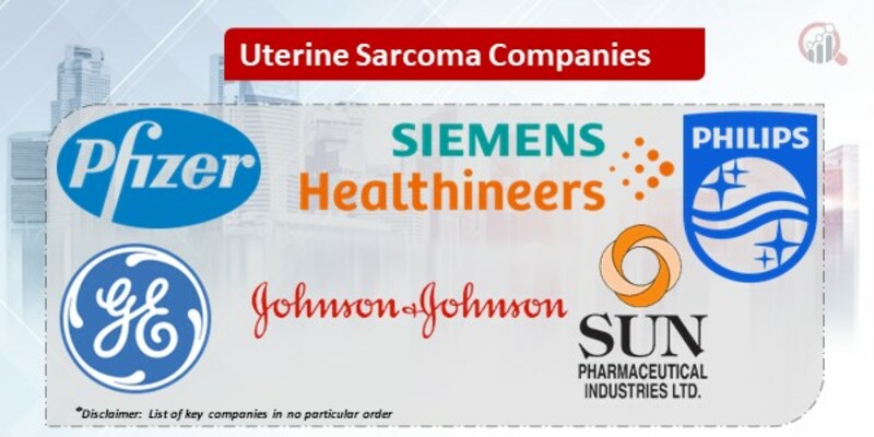 Uterine Sarcoma Key Companies