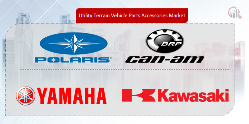 Utility Terrain Vehicle Parts Accessories Market