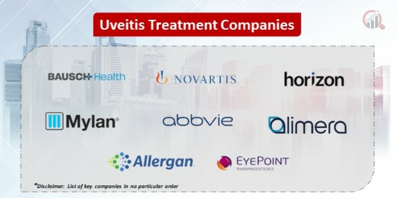 Uveitis Treatment Key Companies