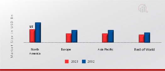 VACCINE CONTRACT MANUFACTURING MARKET SHARE BY REGION 2023