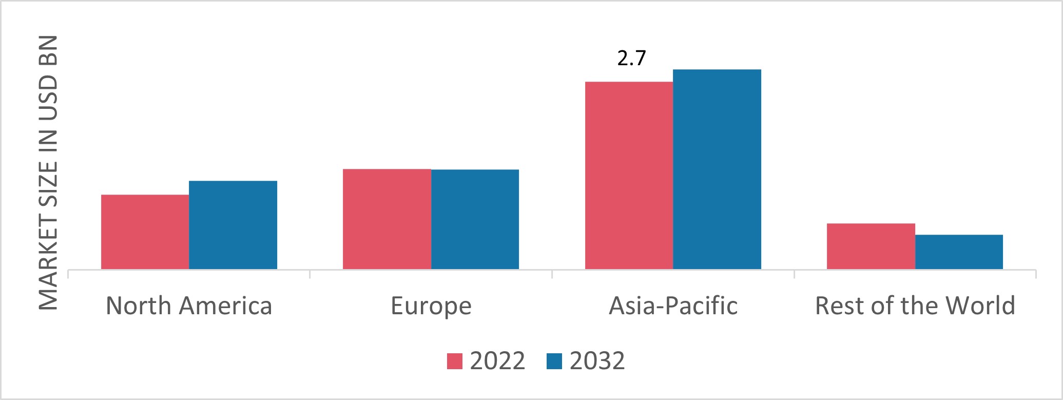 VACUUM INSULATION PANEL MARKET SHARE BY REGION 2022