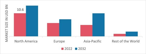 VACUUM SKIN PACKAGING MARKET SHARE BY REGION 2022