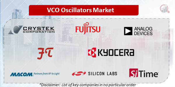 VCO Oscillators Companies