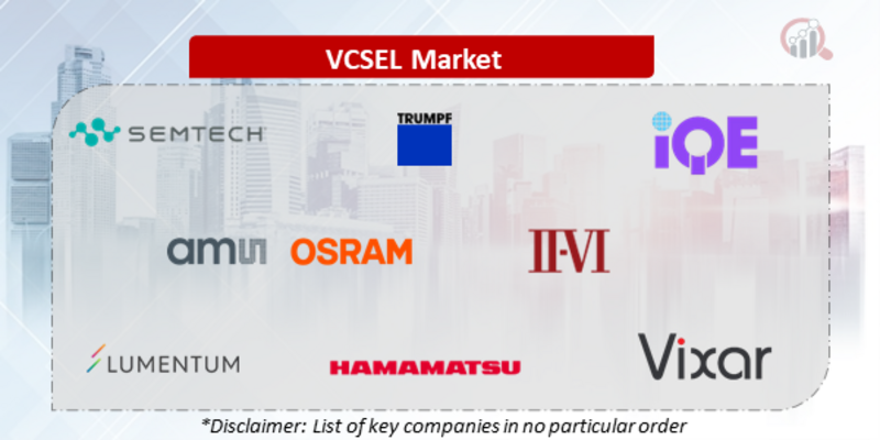 VCSEL Companies