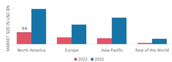 VEGAN CHOCOLATE MARKET SHARE BY REGION 2022